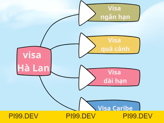 Trọn Bộ Hồ Sơ Và Kinh Nghiệm Xin Visa Hà Lan - Công ty du lịch Viva Star - pi99
